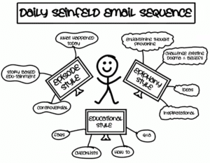 Daily-Seinfeld-Email-Sequence